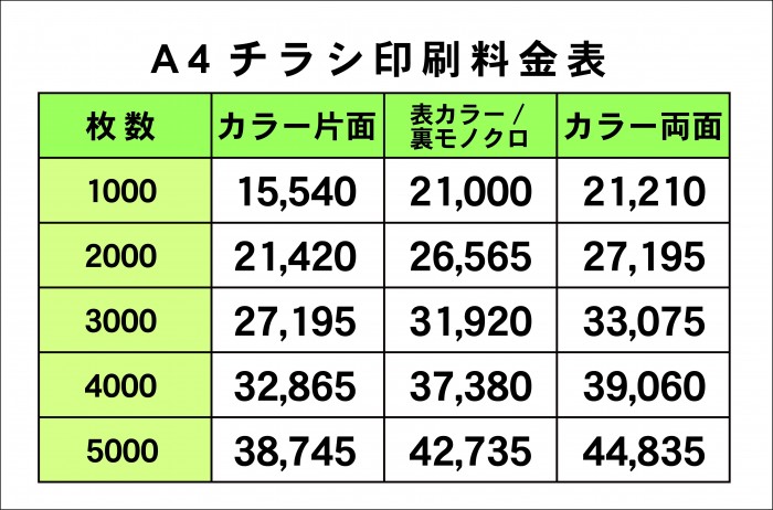 チラシ価格