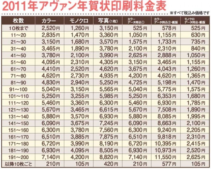 料金表